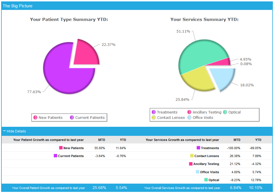 screenshot of ABB Analyze